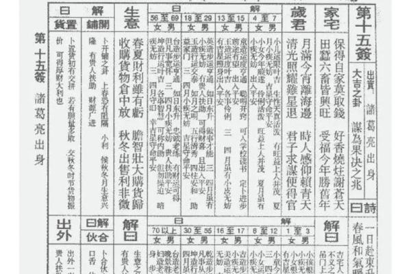 佛祖灵签第九签什么意思