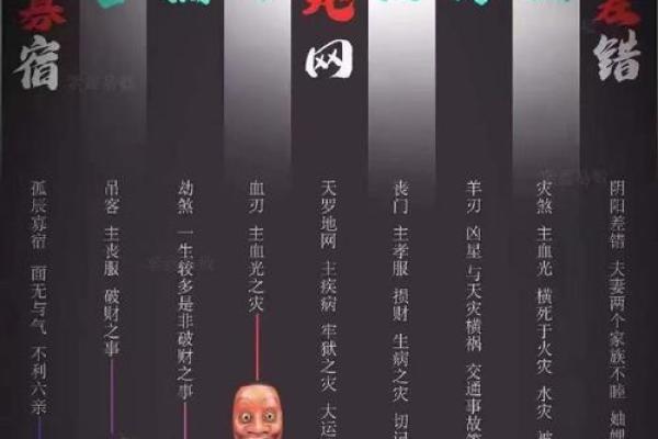 利用八字、风水方法，化解不顺