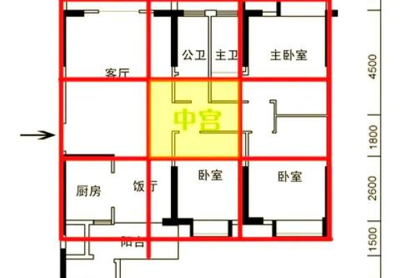 住房风水_小区中轴线的房子好吗