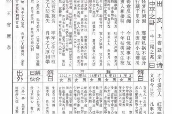 月老爷爷灵签100签
