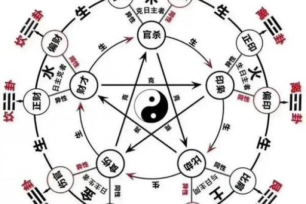 风水命运大转折，八卦神奇力量