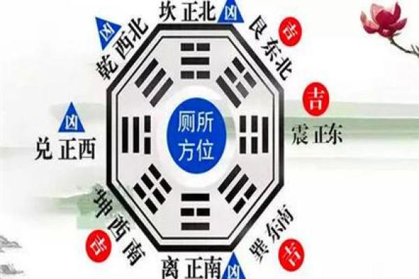 风水大忌：厕所这些方位要小心