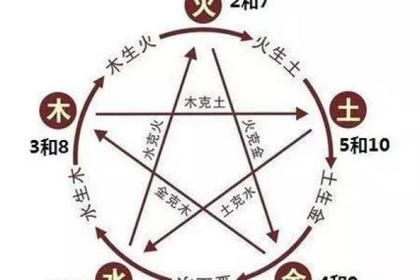 属相与住房楼层的风水作用大不大？