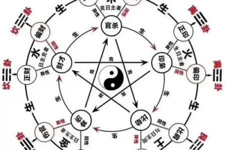 风水命运大转折，八卦神奇力量