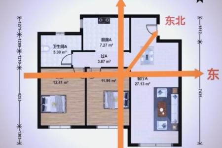 属相与住房楼层的风水作用大不大？