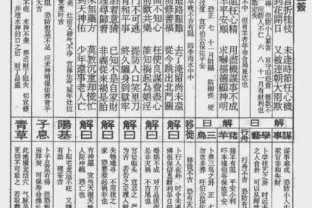 文王111-888灵签详解