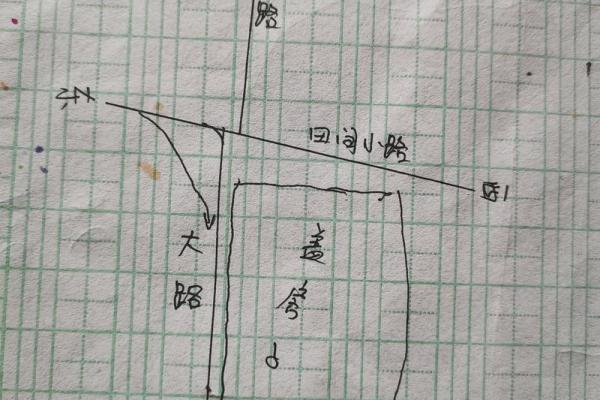 风水方位盖房子