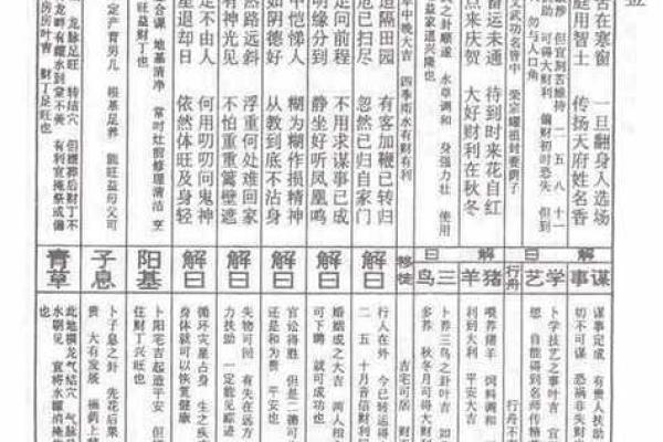 大德伯公灵签第一签