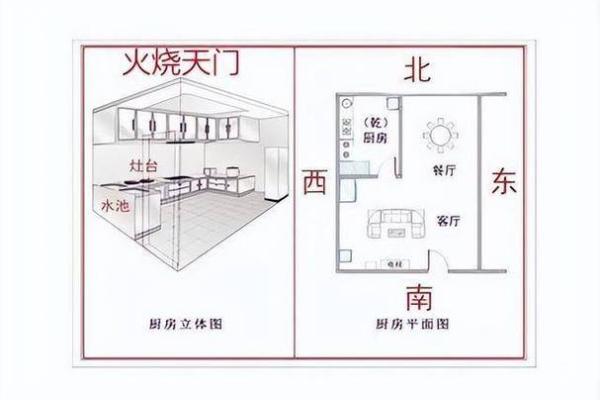 西北朝向的房子通风吗风水好吗