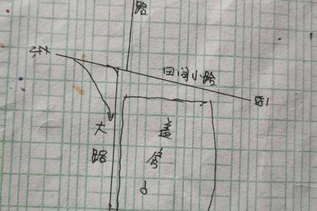 风水方位盖房子