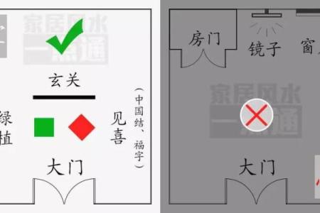 旺家的风水布局特征有些什么呢