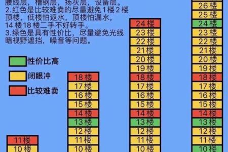 购买房子怎么看风水