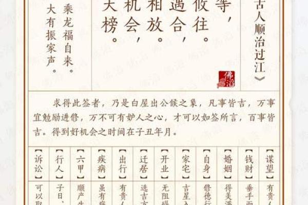 吕祖灵签第九签：年来心事才成就