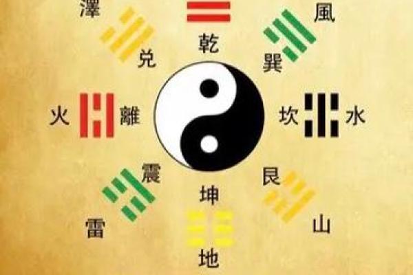 先天风水应用
