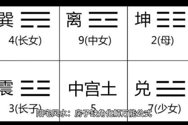 阳宅风水之“风水地”吉凶详解