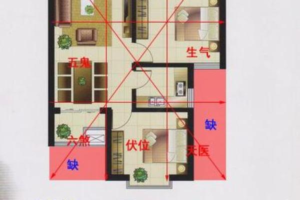 沿江房子怎么选房屋风水