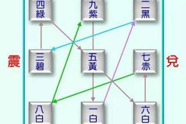 风水五黄煞最怕什么忌讳须知