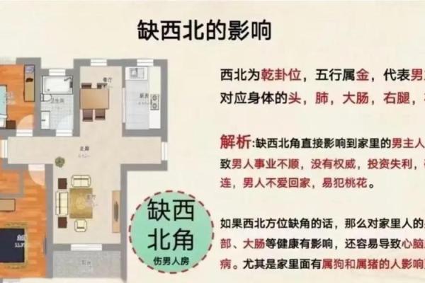 风水：房屋缺角，对家人身心康健，财运都有影响！
