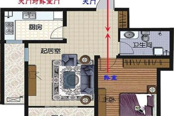 不同卧室的朝向风水应该如何定