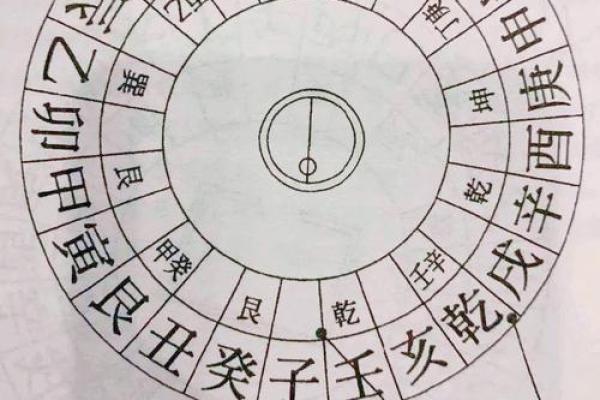 解读风水 罗盘上的二十四山指的是什么