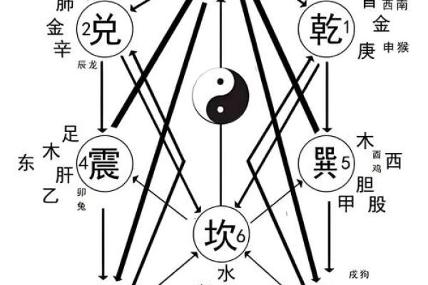 谈先天风水，如何调理风水气场