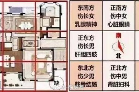 四四方方的房子风水好吗