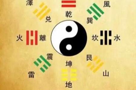 先天风水应用