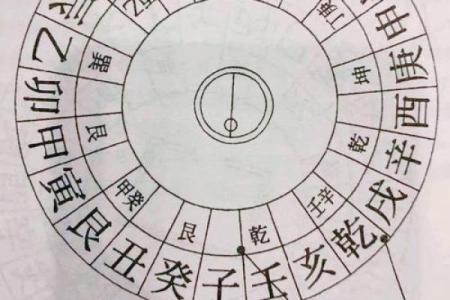 解读风水 罗盘上的二十四山指的是什么