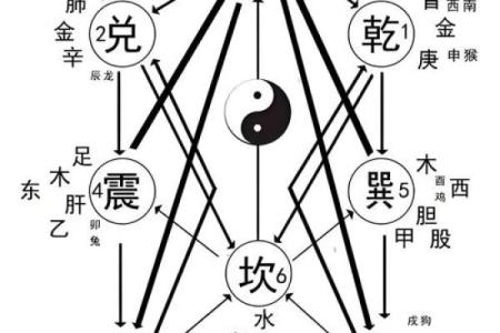 谈先天风水，如何调理风水气场