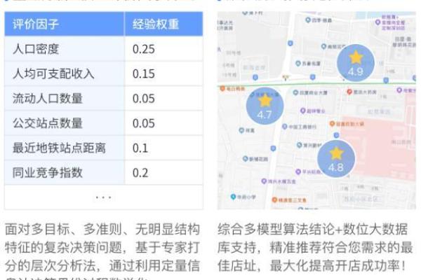 开店生意必兴的风水知识有哪些？