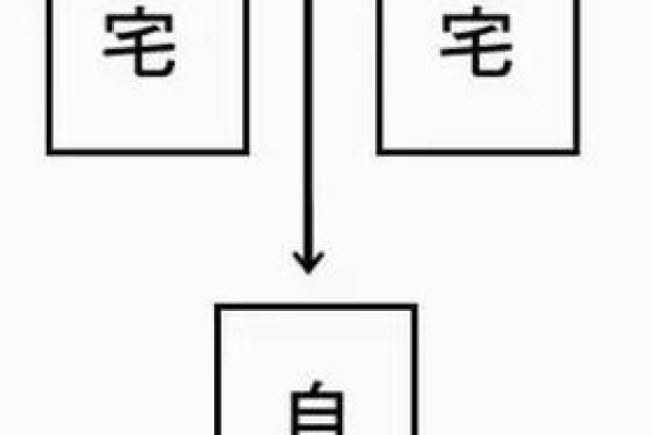 天斩煞对居家风水，有哪些危害