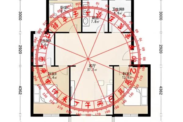 何为家宅发财风水