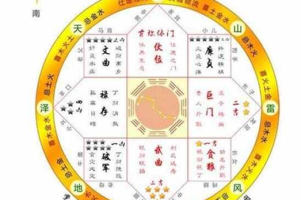 何为家宅发财风水
