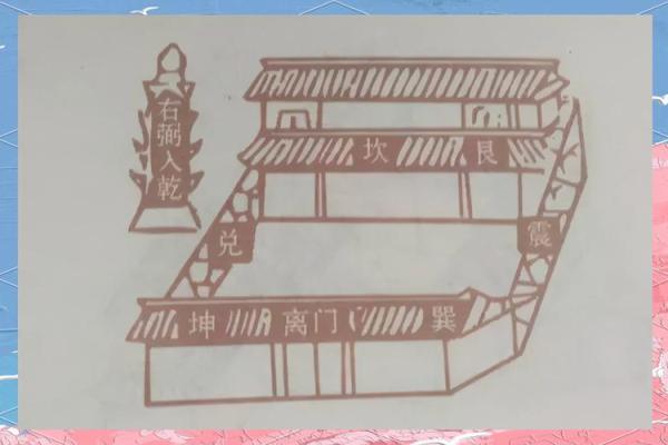 住宅风水影响人生哪八大运势？