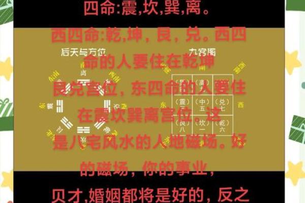 住宅风水影响人生哪八大运势？