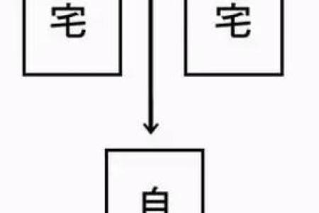 天斩煞对居家风水，有哪些危害