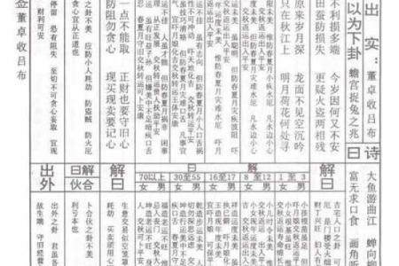 北帝灵签18解签
