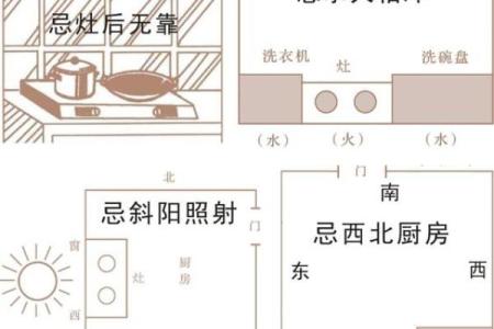 决定房屋女主人命运的厨房风水
