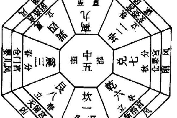 气象风水学