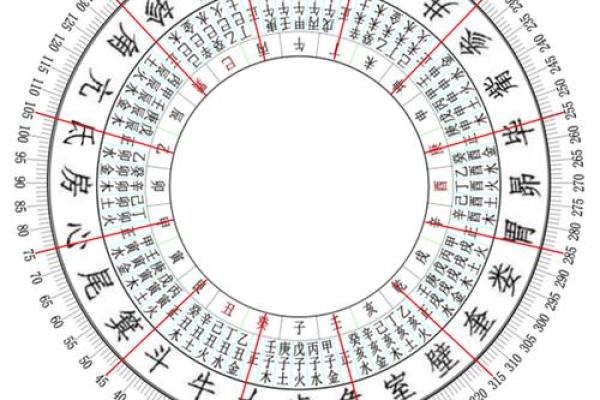 二十八宿天星风水术 二十八宿天星风水术书