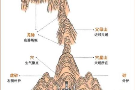 什么是阴宅？阴宅风水入门知识