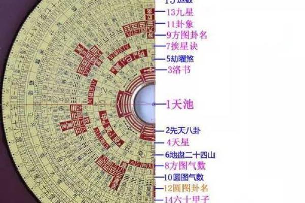 如何使用风水罗盘测量风氺