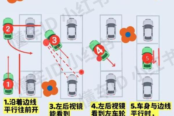 开车风水