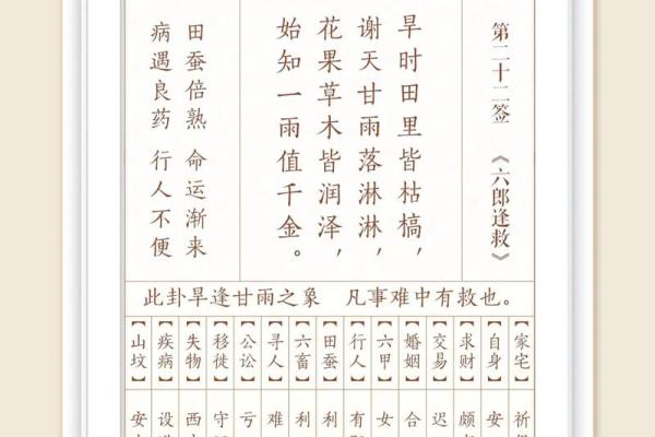 观音灵签第一百签上上签