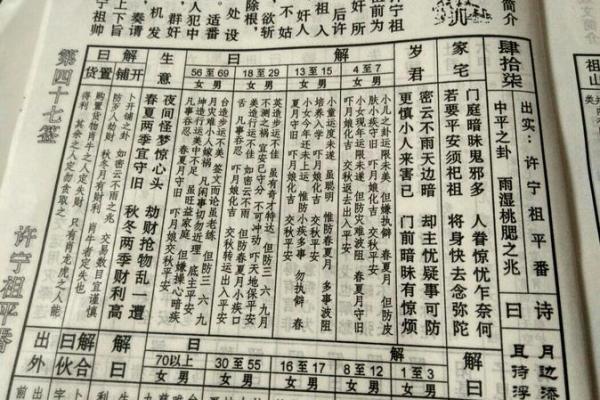 抽签佛祖灵签解签详解