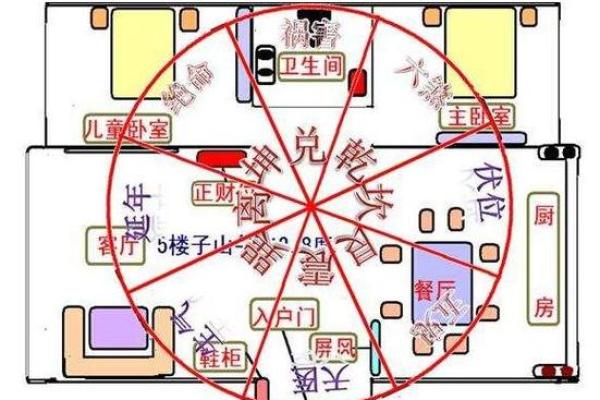 阳宅三要看门，商业风水重气口