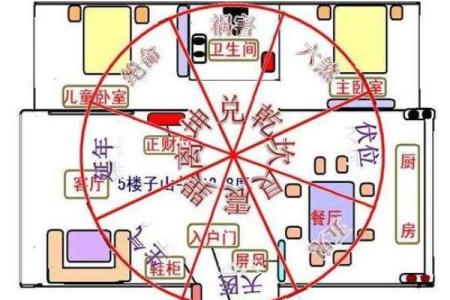 阳宅三要看门，商业风水重气口