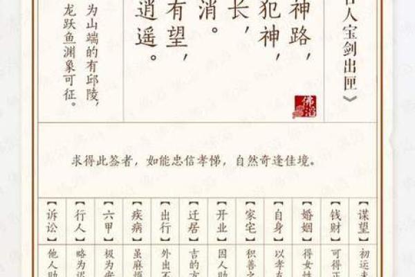 吕祖灵签81签求合作