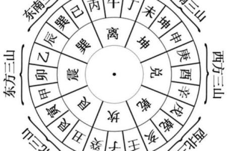 风水坐向_农村宅院如何确定中心点
