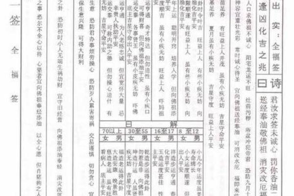 佛祖灵签第十五全解